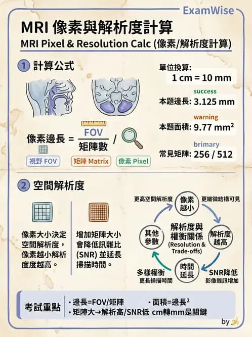 放射 - 磁振影像品質與參數 - AI 圖文解析預覽