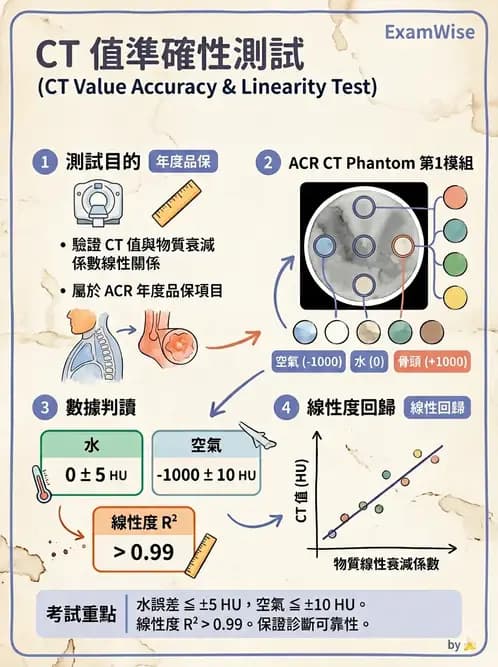 放射 - CT品質管制 - AI 圖文解析預覽
