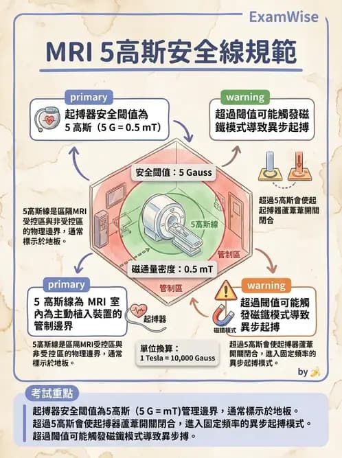 放射 - MRI安全與顯影劑 - AI 圖文解析預覽
