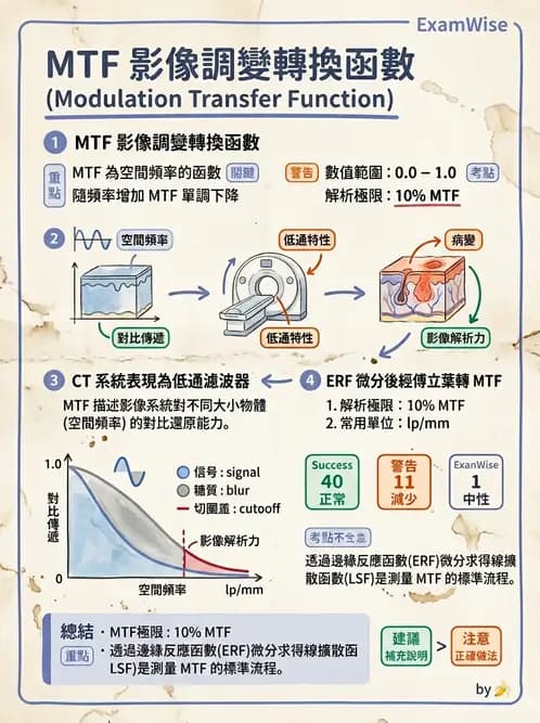 放射 - 數位影像原理與處理技術 - AI 圖文解析預覽