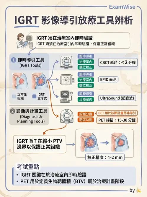 放射 - 影像導引放射治療(IGRT)與臨床應用 - AI 圖文解析預覽