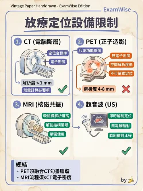 放射 - 放射治療技術與影像計畫 - AI 圖文解析預覽