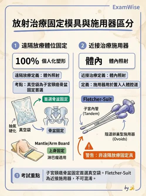 放射 - 模具製作 - AI 圖文解析預覽