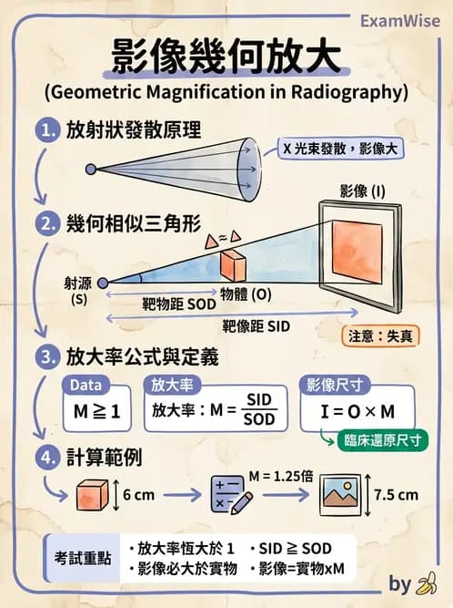 放射 - 模擬攝影機設計與操作 - AI 圖文解析預覽