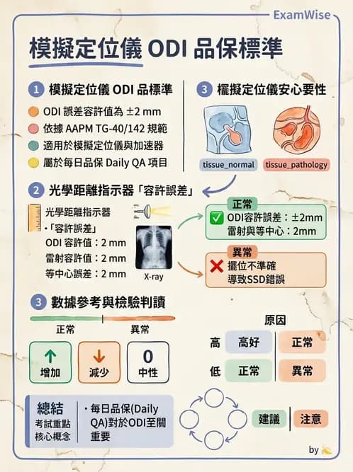 放射 - 模擬攝影機設計與操作 - AI 圖文解析預覽