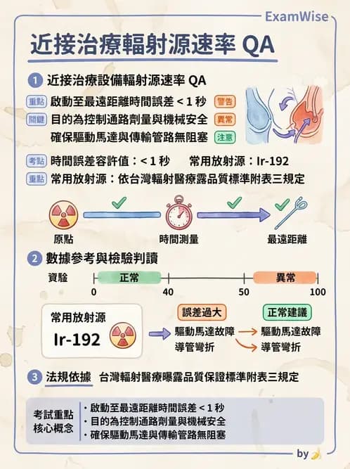 放射 - 近接治療品保 - AI 圖文解析預覽