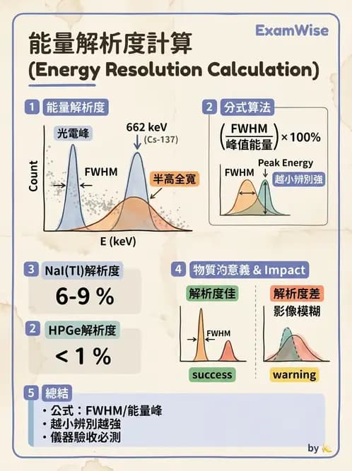 放射 - SPECT造影儀與品管 - AI 圖文解析預覽