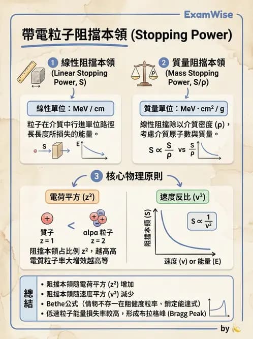 放射 - 帶電粒子與中子和物質作用 - AI 圖文解析預覽