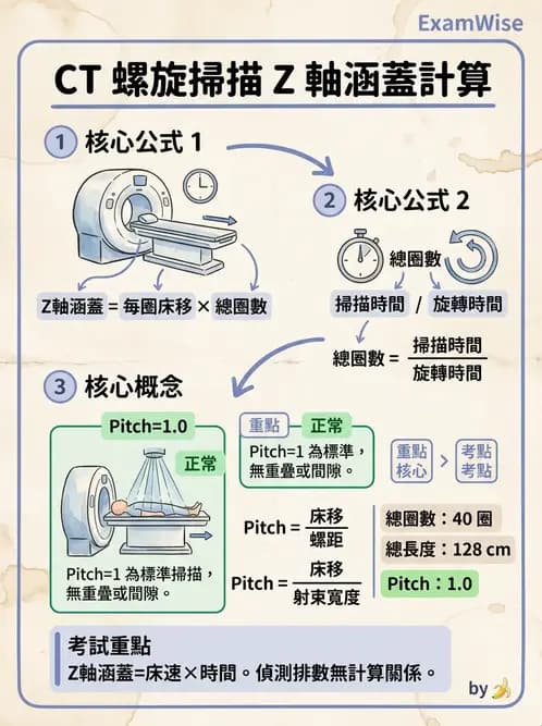 放射 - 透視與數位影像 - AI 圖文解析預覽