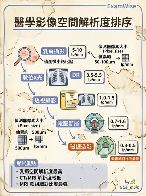 放射 - 透視與數位影像 - AI 圖文解析預覽