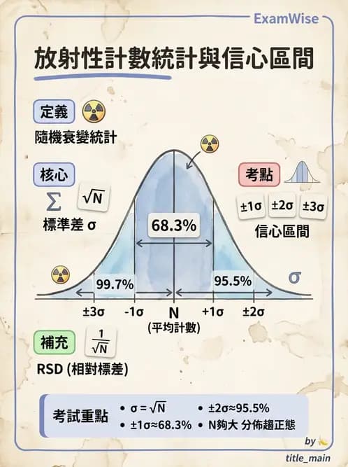 放射 - 放射計數統計 - AI 圖文解析預覽