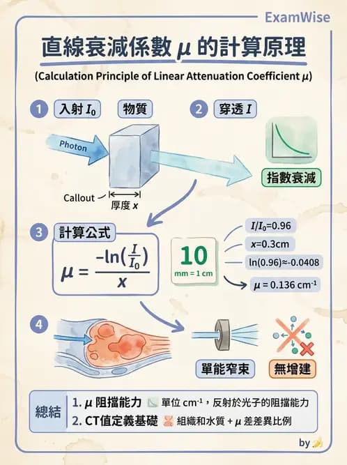 放射 - 光子衰減與係數計算 - AI 圖文解析預覽