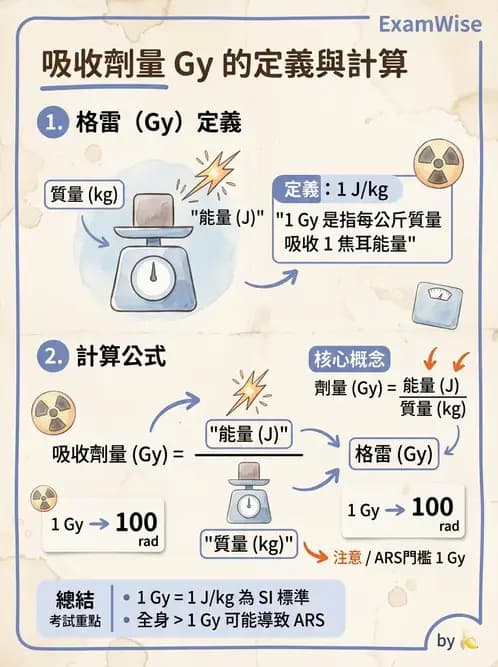 放射 - 劑量物理量與單位 - AI 圖文解析預覽