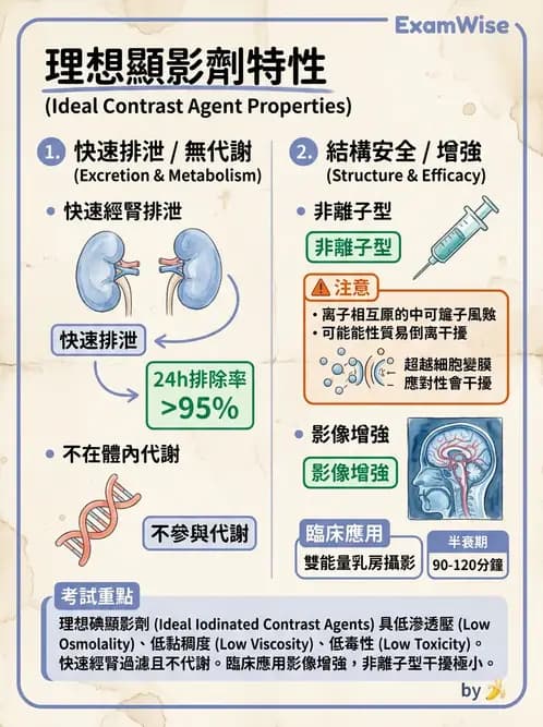 放射 - 血管攝影與透視攝影裝置 - AI 圖文解析預覽