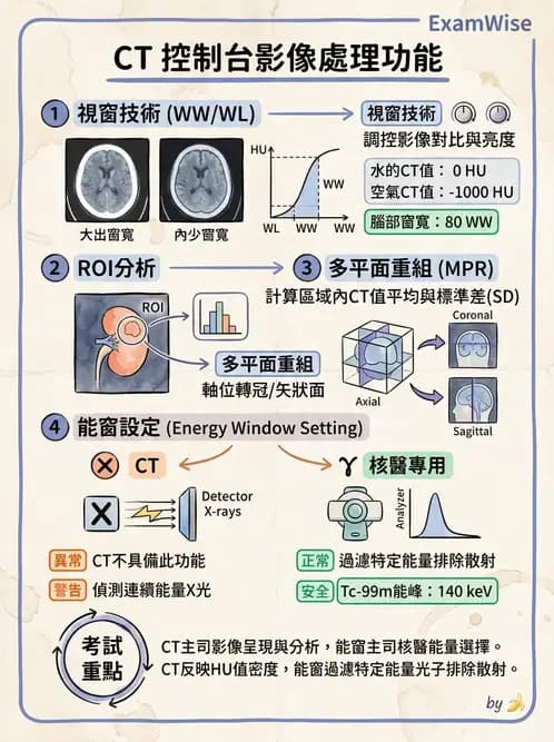 放射 - 電腦斷層影像品質與劑量應用 - AI 圖文解析預覽