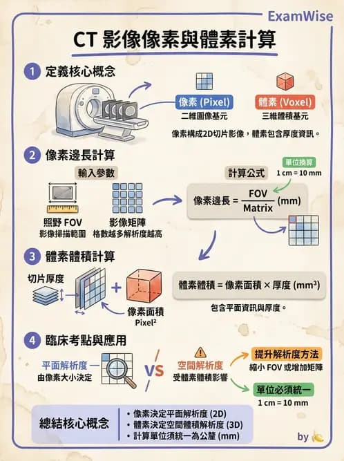 放射 - 電腦斷層影像品質與劑量應用 - AI 圖文解析預覽