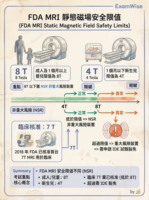 放射 - 品質管制與安全規範 - AI 圖文解析預覽
