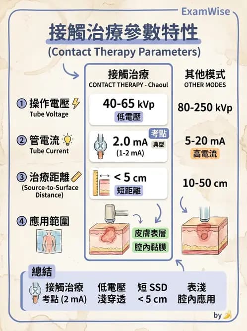 放射 - 遠隔治療機—機器結構與射束物理 - AI 圖文解析預覽