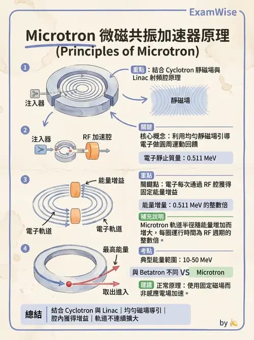 放射 - 遠隔治療機—機器結構與射束物理 - AI 圖文解析預覽