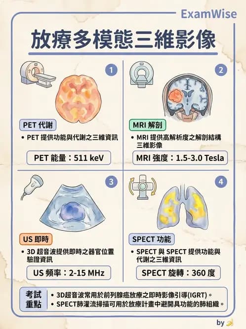 放射 - CT模擬攝影機與虛擬模擬定位 - AI 圖文解析預覽