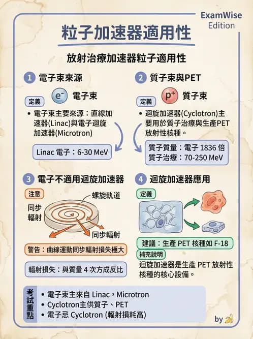 放射 - 遠隔治療機—機器結構與射束物理 - AI 圖文解析預覽