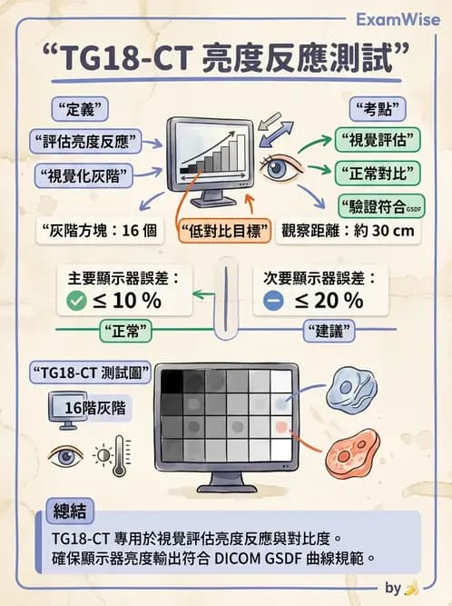 放射 - 品保流程與影像品質控管 - AI 圖文解析預覽