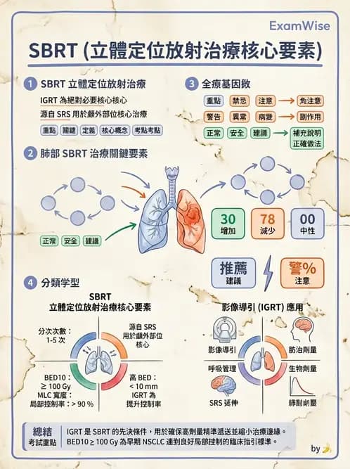 放射 - 立體定位軀體放射治療(SBRT) - AI 圖文解析預覽
