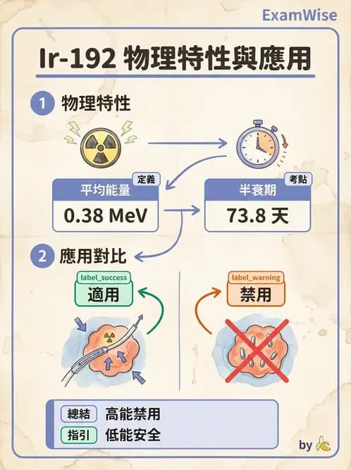 放射 - 近接治療射源物理與劑量計算 - AI 圖文解析預覽