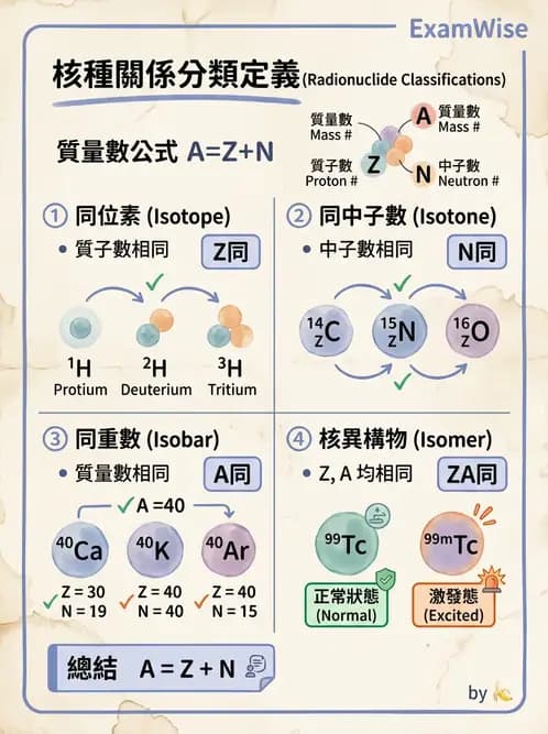 放射 - 蛻變類型與計算 - AI 圖文解析預覽