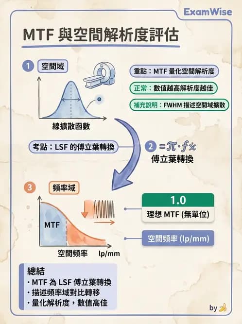 放射 - SPECT造影儀與品管 - AI 圖文解析預覽