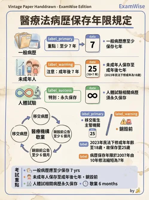 護理師 - 護理紀錄與衛教 - AI 圖文解析預覽
