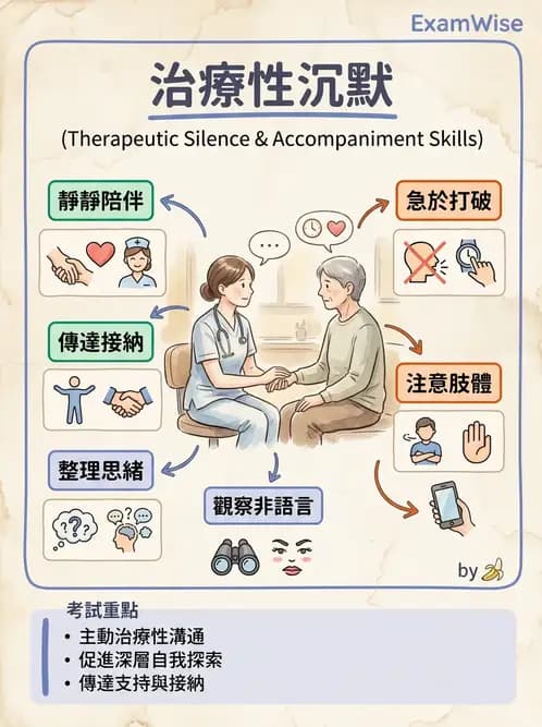 護理師 - 治療性溝通與護病關係 - AI 圖文解析預覽