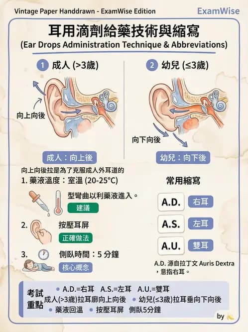 護理師 - 給藥原則與口服給藥 - AI 圖文解析預覽