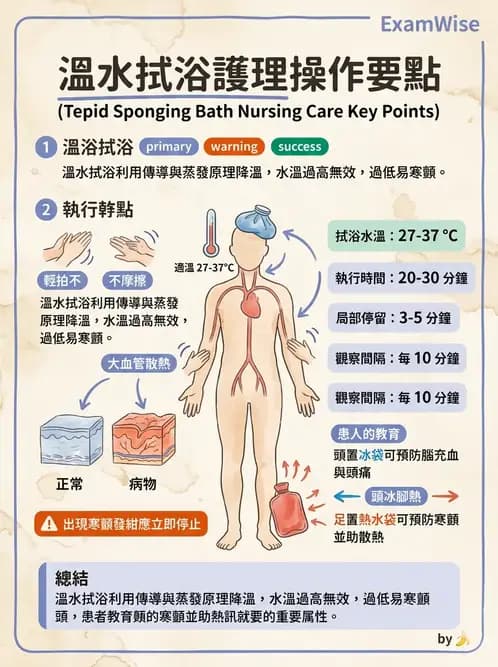 護理師 - 冷熱療法 - AI 圖文解析預覽