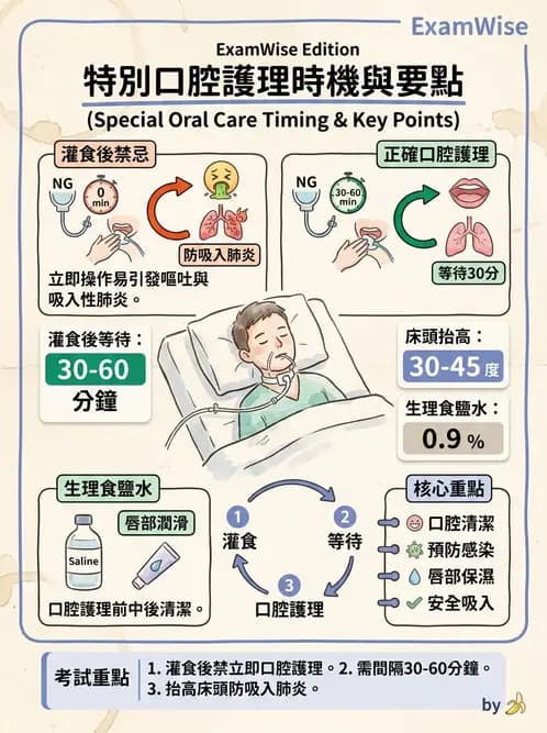 護理師 - 個人衛生與舒適照護 - AI 圖文解析預覽