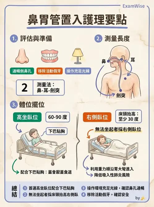 護理師 - 營養與管灌飲食 - AI 圖文解析預覽