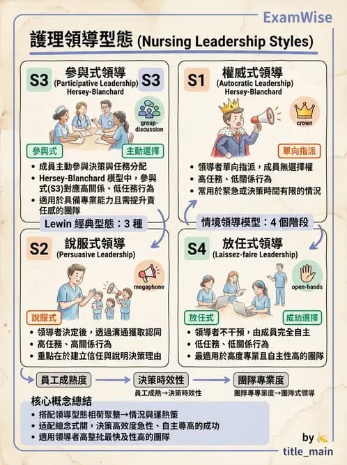 護理師 - 領導權力與衝突管理 - AI 圖文解析預覽