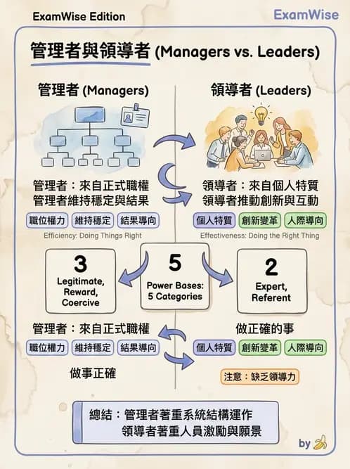 護理師 - 領導權力與衝突管理 - AI 圖文解析預覽
