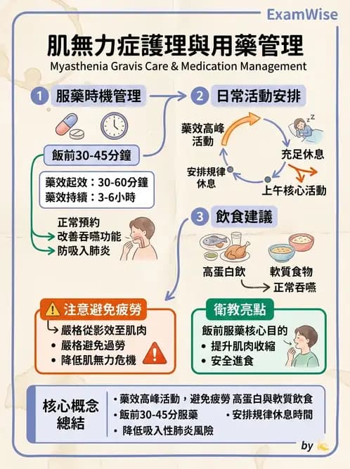 護理師 - 脊髓損傷與神經肌肉疾病 - AI 圖文解析預覽