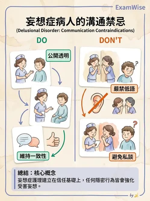 護理師 - 治療性溝通與護病關係 - AI 圖文解析預覽