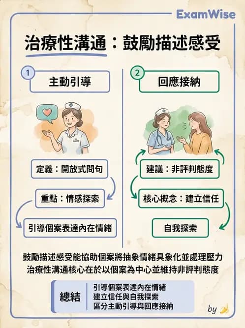 護理師 - 治療性溝通與護病關係 - AI 圖文解析預覽