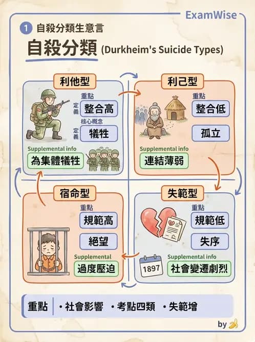 護理師 - 憂鬱症與自殺防治 - AI 圖文解析預覽