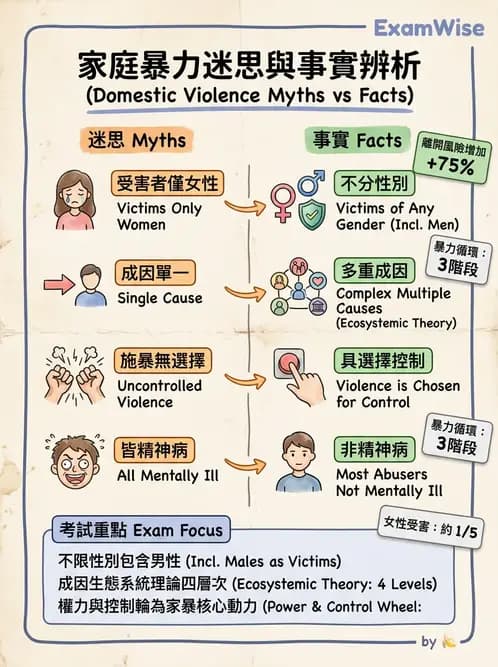 護理師 - 特殊情境護理 - AI 圖文解析預覽