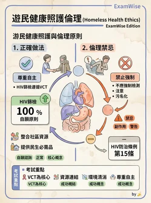 護理師 - 個案管理與照護評估 - AI 圖文解析預覽