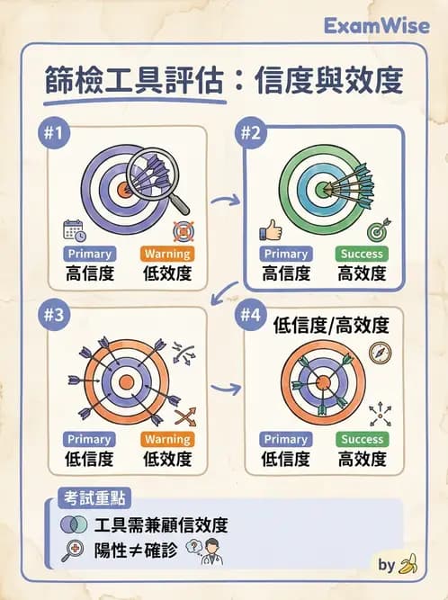 護理師 - 慢性病防治 - AI 圖文解析預覽