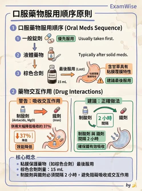 護理師 - 給藥原則與口服給藥 - AI 圖文解析預覽