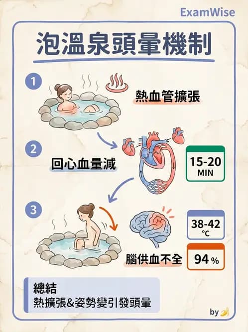 護理師 - 冷熱療法 - AI 圖文解析預覽
