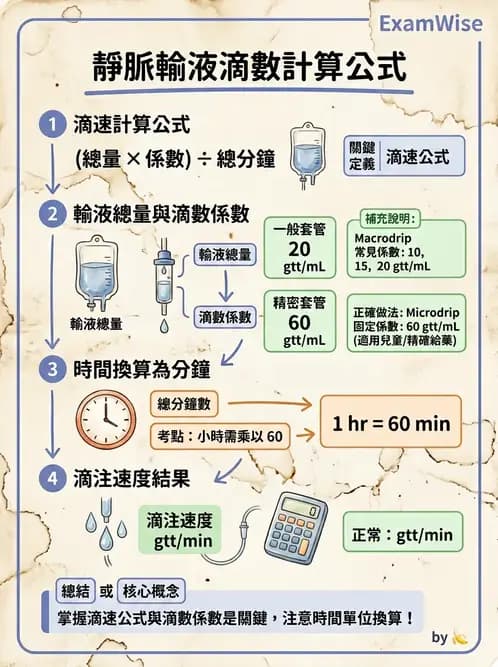 護理師 - 靜脈輸液與電解質平衡 - AI 圖文解析預覽