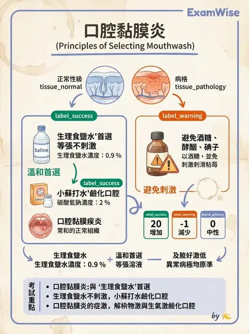 護理師 - 個人衛生與舒適照護 - AI 圖文解析預覽