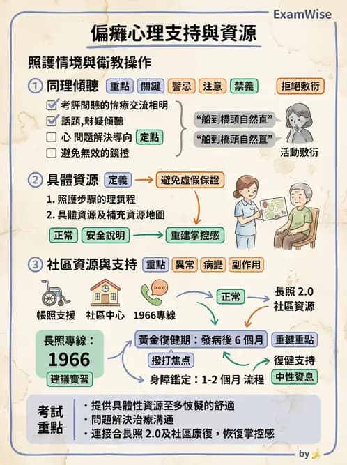 護理師 - 治療性溝通與護病關係 - AI 圖文解析預覽